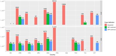Evaluating the yaws diagnostic gap: A survey to determine the capacity of and barriers to improving diagnostics in all yaws-endemic countries